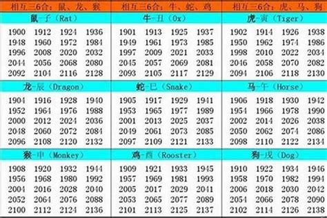 生肖虎年份|哪些年份属虎，不同年份出生属虎人命运解析